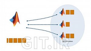 MATLAB Parallel programming on GPUs, Cores and CPUs