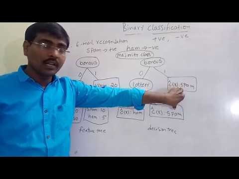 10. Binary Classification - Machine learning