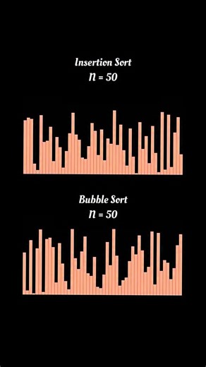 Sorting Algorithm Visual Comparison - Insertion vs Bubble Sort Insertion vs Selection Sort Insertion vs Heap Sort Boost your web dev skills🧑‍💻 Follow @de.code.dev for more @de.code.dev . . Learn Coding Frontend development, web development, HTML, CSS, JavaScript, React, Python #webdev #frontenddev #learntocode #javascript #reactjs #codinglife | De.code.dev