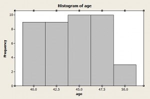 Histogram: Make a Chart in Easy Steps