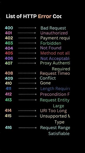 🚨 HTTP Error Codes Finally Explained! (404, 400, 403 & More)