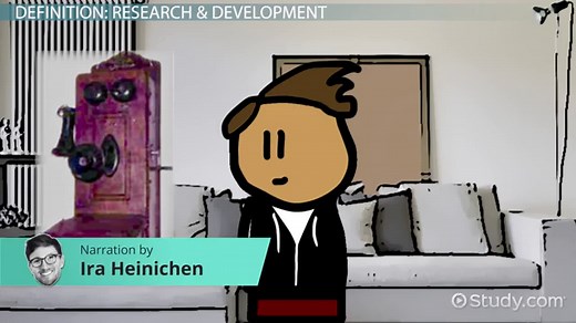 Research & Development | R&D Definition, Process & Examples