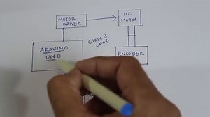 Arduino PID DC motor position control close loop system - Electric DIY Lab