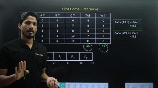 FCFS CPU Scheduling Algorithm in OS || Solved Example 1 || GATE | Shoeb Ahmad (THE GATEHUB)