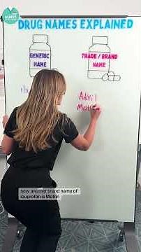 Drug Names Explained