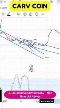 Key Levels You Must Watch | CARV Coin Chart Breakdown 📊