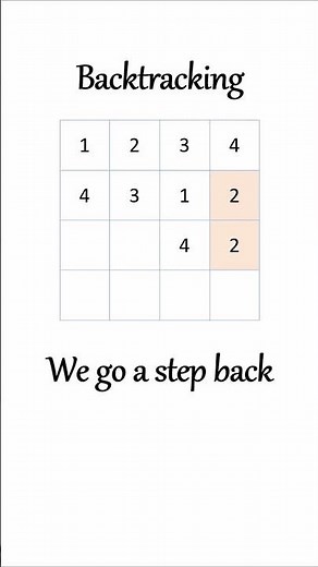 Mastering Sudoku Solving: Unveiling the Backtracking Algorithm for Puzzles