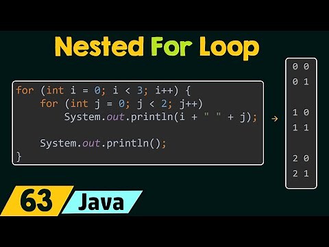 Nested Loops in Java