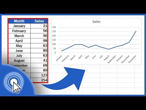 How to Make a Line Graph in Excel (Quick and Easy)