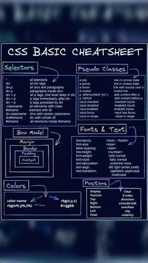 CSS Basic Cheatsheet 🎨✨Master styling step-by-step!Subscribe for more learning ❤️🚀