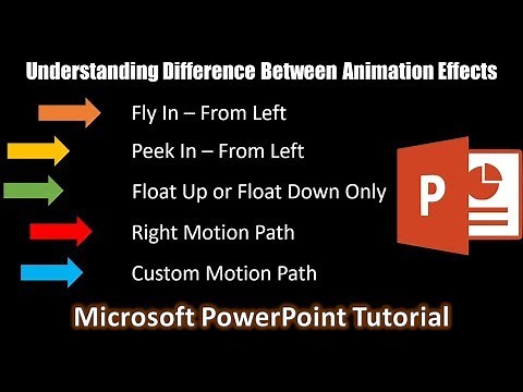Understanding PowerPoint Animation Effects Tutorial For Beginners