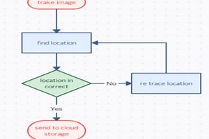 POTHOLE DETECTION USING MACHINE LEARNING & BETTER GOVERNANCE
