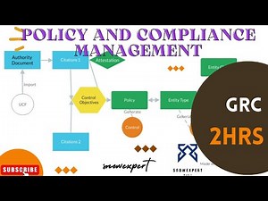Complete Policy & Compliance GRC ServiceNow Series