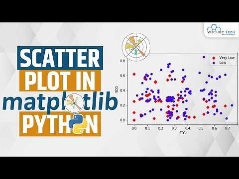 Matplotlib Scatter Plot - How to Create a Scatterplot in Python Matplotlib? - Complete Tutorial