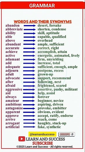 10 Essential English Synonyms You MUST Know! | Learn and Success
