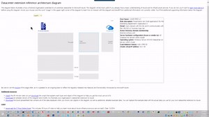 Extending your datacenter to Microsoft Azure