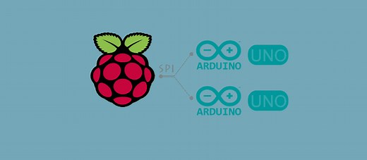 Understanding SPI Communication using Raspberry Pi – RadioStudio