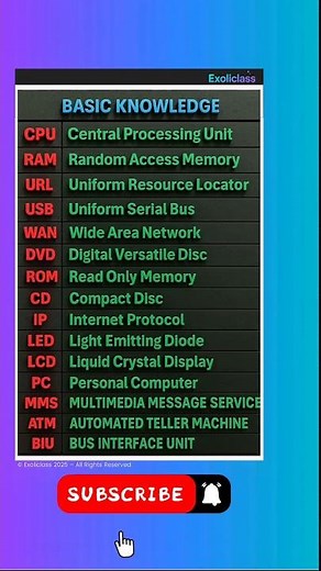 Basic Knowledge You Should Know #exoliclass #shorts #shortvideo #youtubeshorts #technology