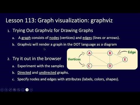 Python Challenge for ALL, Lesson 113: Graph visualization: graphviz