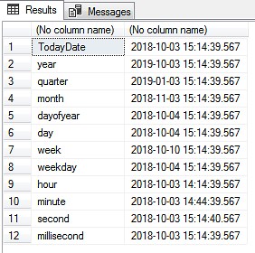 SQL date format Overview; DateDiff SQL function, DateAdd SQL function and more
