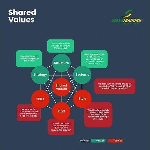 7 Popular Change Models