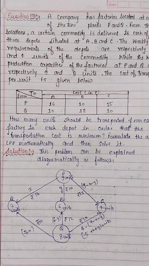 Solution of linear programming problem