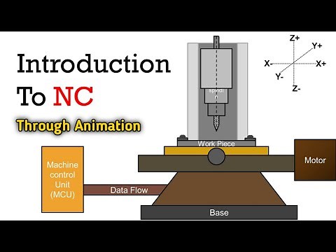 An Introduction To Numerical Control (NC) Machine | What Is NC Machine?