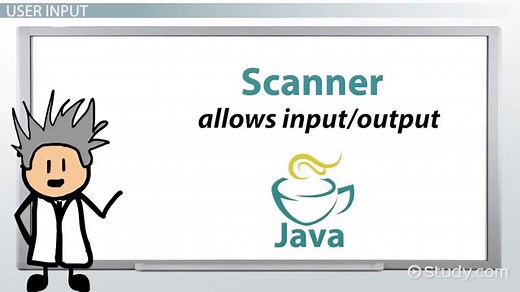 Java: Add Two Numbers Taking Input from User