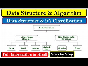 What is Data Structure and it's Types? | What is Linear And Non-Linear data structure and it's Types