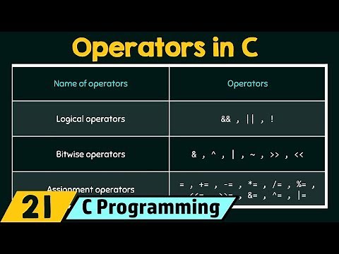 Introduction to Operators in C