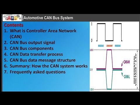 Automotive CAN Bus system