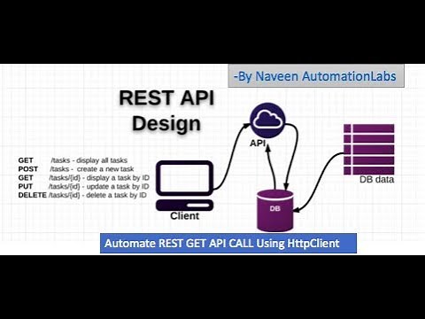 Automate Rest GET Call using HTTP Client - Rest API Automation - Part-3