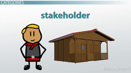 Project Requirements: Definition, Types & Process