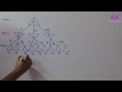 How the Minimax Algorithm Works?