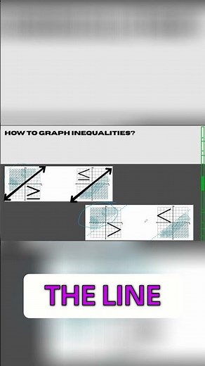 Graphing Inequalities: Solid vs. Dotted Lines Explained!