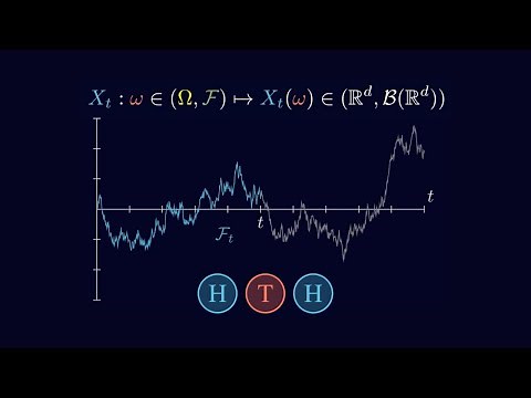 Stochastic Process, Filtration | Part 1 Stochastic Calculus for Quantitative Finance