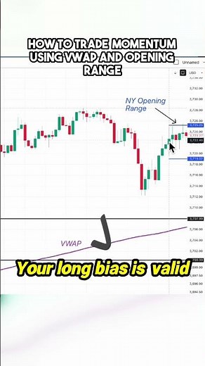 How to Trade Momentum Using VWAP and Opening Range