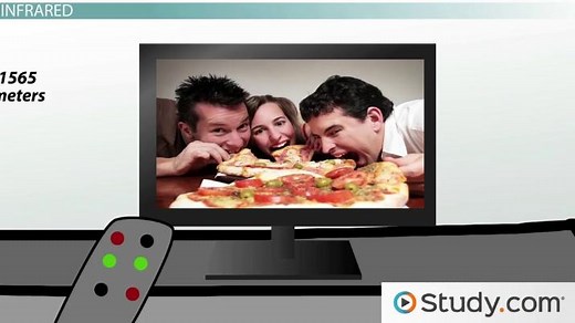 Short-Range Wireless Communication: Bluetooth, ZigBee & Infrared Transmission