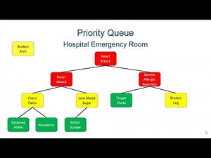Introduction to Priority Queues & Implementation in Java