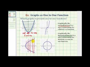 Characteristics of Functions and Their Graphs | College Algebra