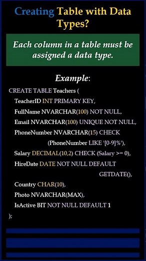 How to Create a Table with Data Types in SQL | SQL Tip