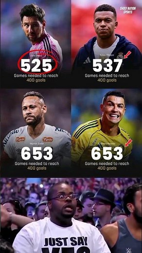 Games to Reach 400 Career Goals: All Players Compared! 🏅