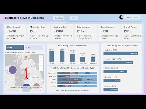 Power BI Dashboard for Healthcare Analytics: Full Tutorial | How to use Power BI Desktop