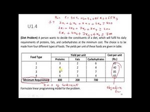 Formulation of Linear Programming Problem - Minimization Problems