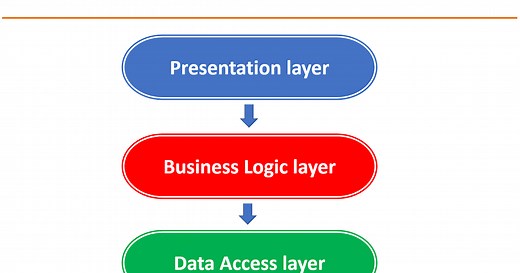 Spring Boot Project Architecture