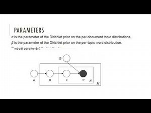 LDA Algorithm Description