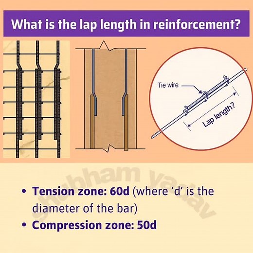 403 reactions · 37 shares | Lapping length information ️ #construction #explore #post #civilengineering #react #knowledge #lapping #lap #lenght | Shubham Yadav | Facebook