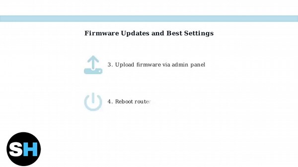 Linksys EA2700 N600 Router Setup – Reset, Firmware Update & Best Settings