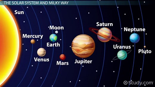 Earth's Location in the Solar System
