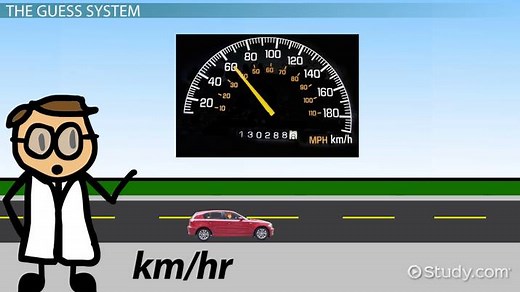 Solving Physics Problems | Method, Equations & Examples